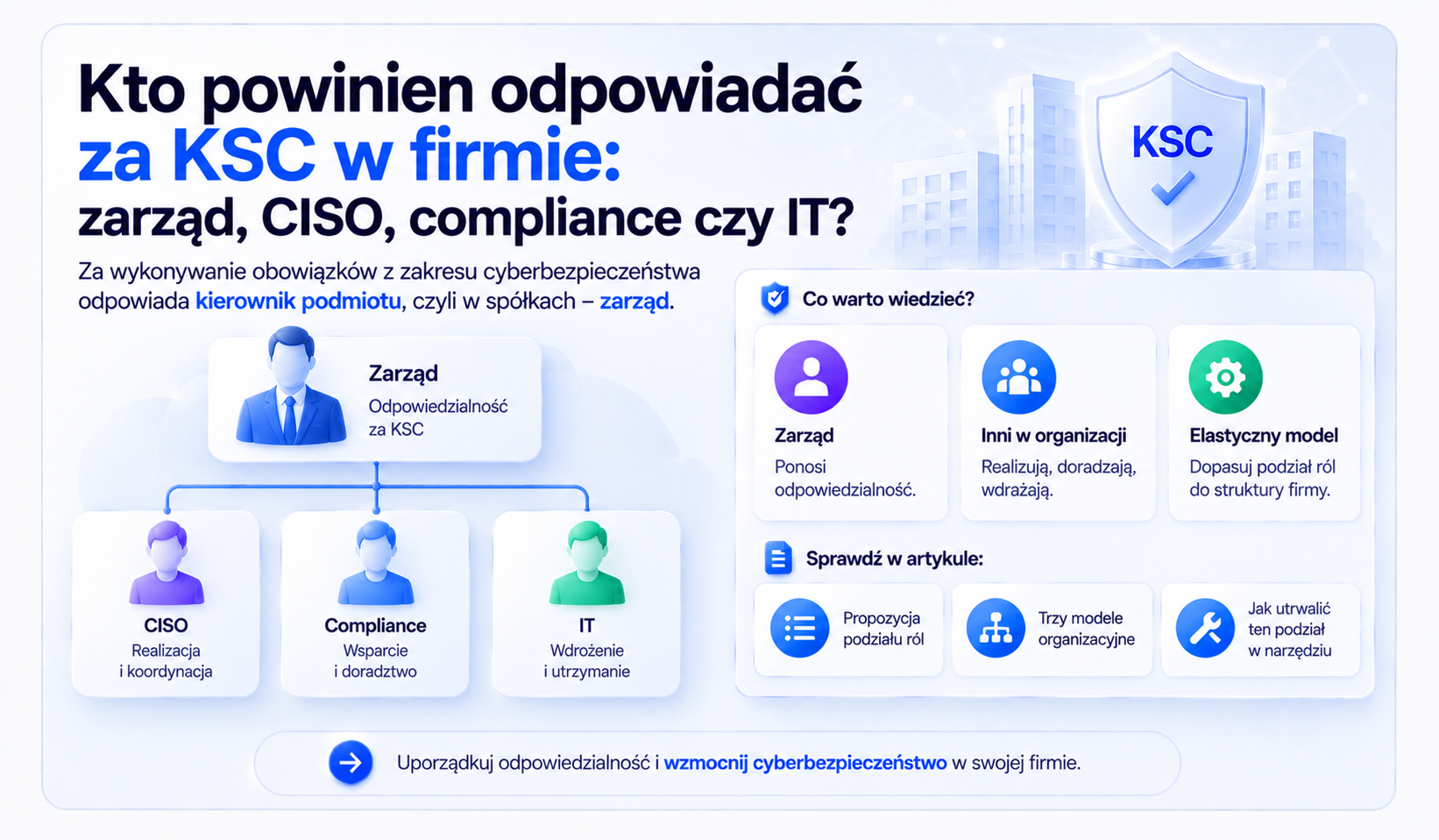 Kto powinien odpowiadać za KSC w firmie: zarząd, CISO, compliance czy IT?