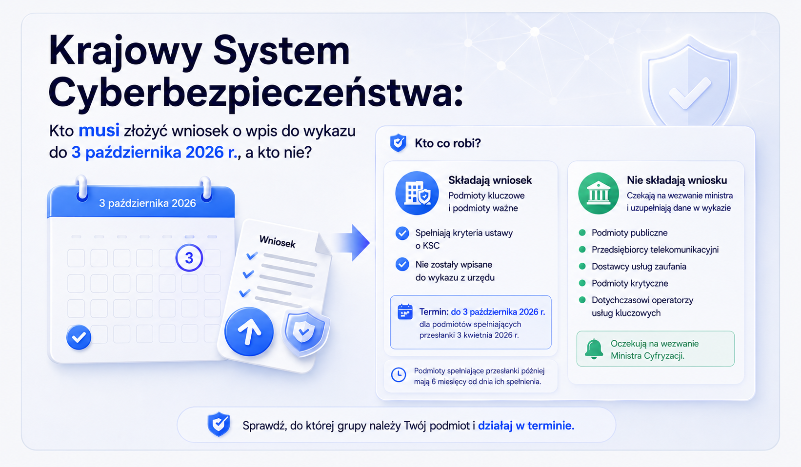 Wniosek o wpis do wykazu KSC: kto składa do 3.10.2026?