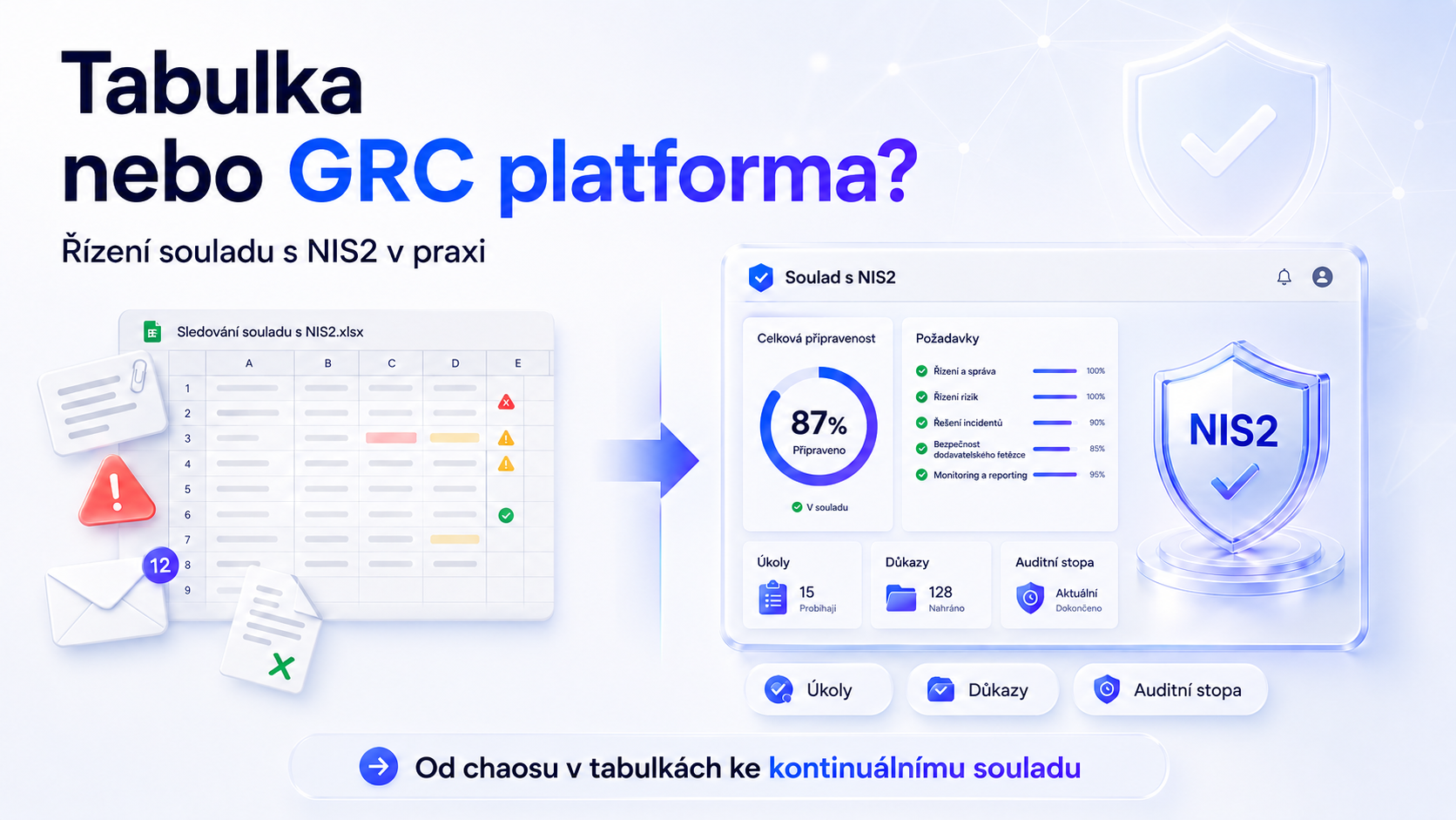 NIS2 v Excelu, nebo na GRC platformě? | Quantifier.ai
