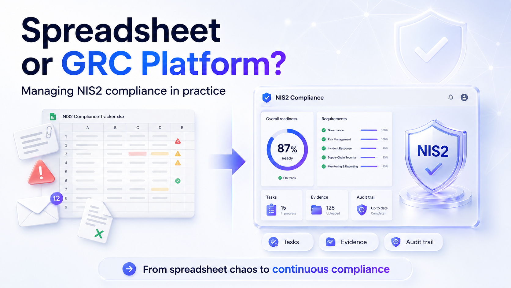 Managing NIS2 in a Spreadsheet or a GRC Platform? A Practical Comparison