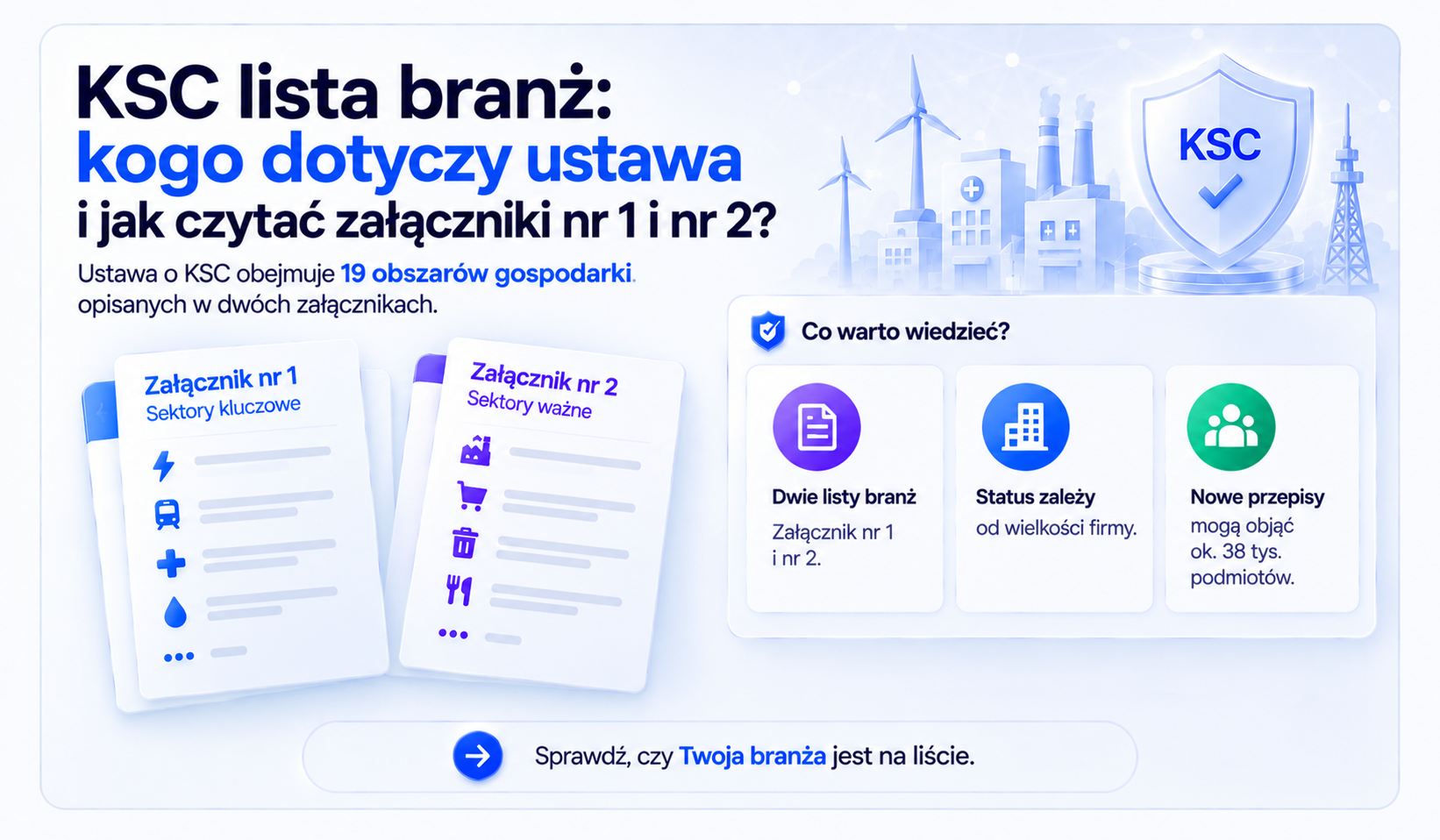Pełna lista sektorów objętych ustawą o KSC oraz sposób czytania załączników nr 1 i nr 2