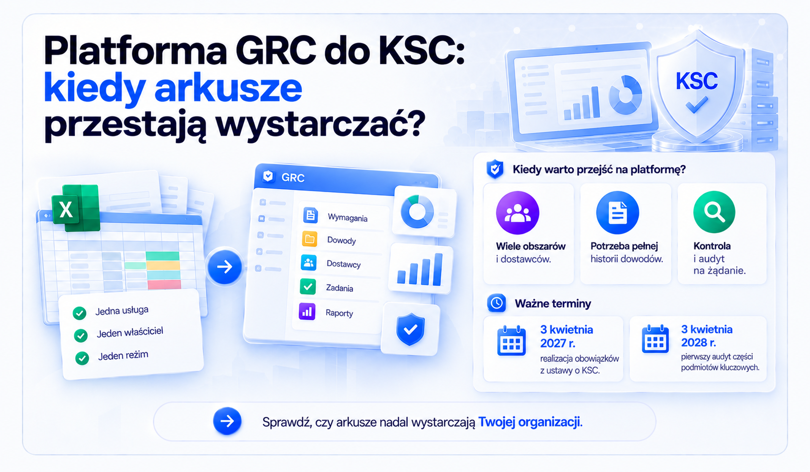Platforma GRC do KSC: kiedy arkusze przestają wystarczać