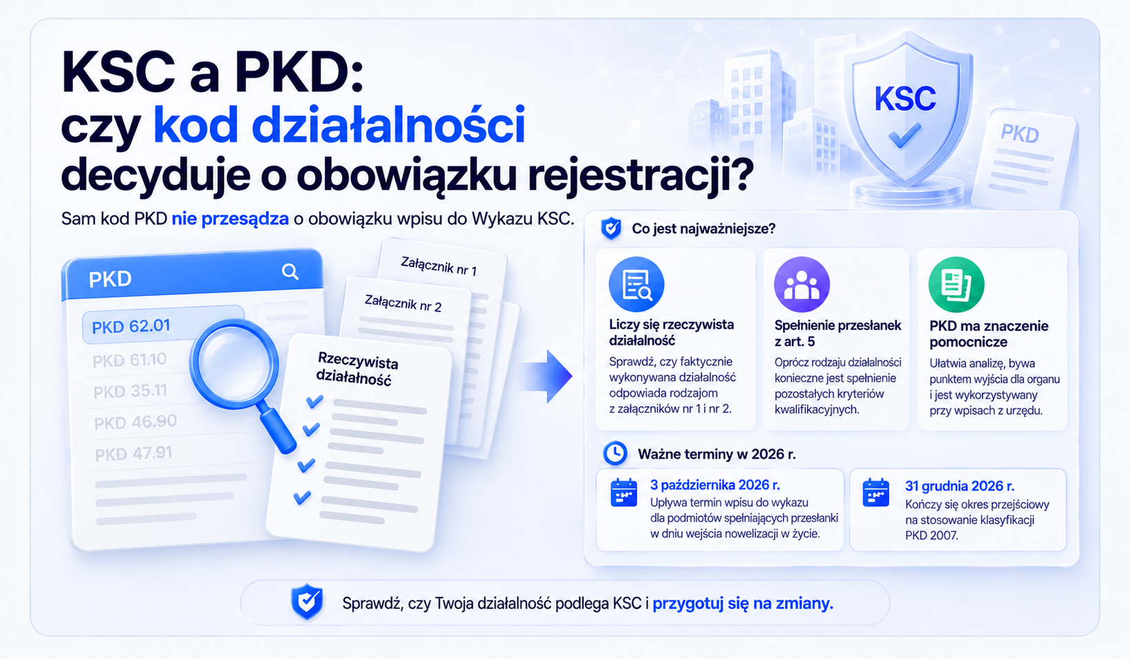 KSC a PKD: czy kod działalności decyduje o obowiązku rejestracji?