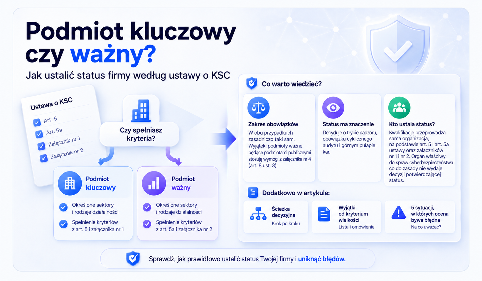Kwalifikacja organizacji w ustawie o KSC: podmiot kluczowy czy podmiot ważny