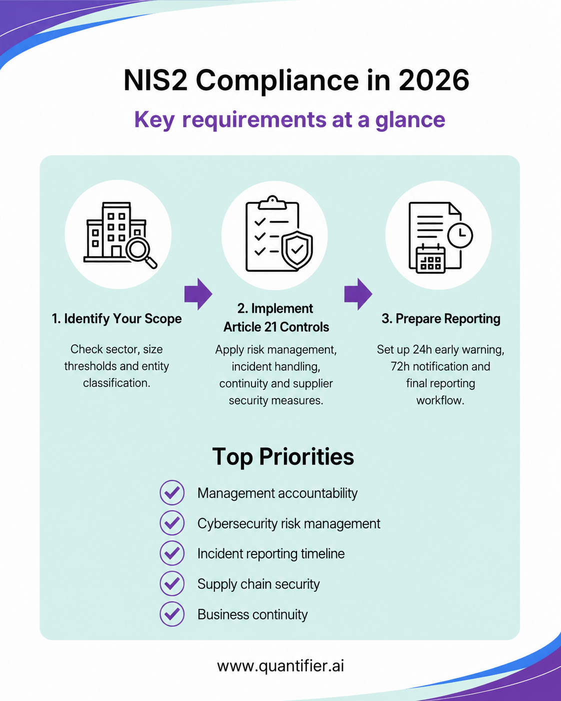 NIS2 Key requirements Quantifier