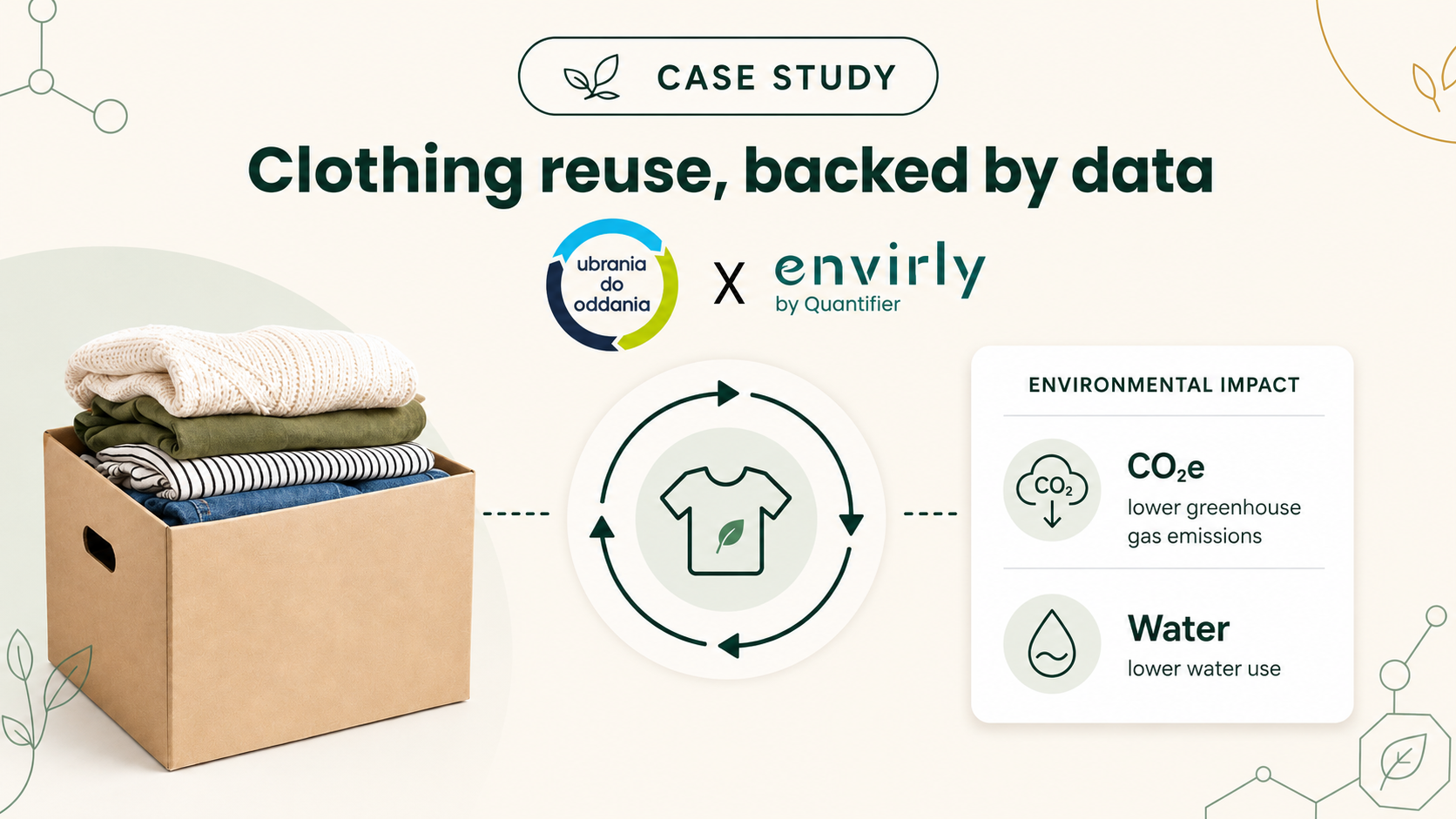 How Ubrania Do Oddania and Envirly built an LCA-based environmental impact calculator