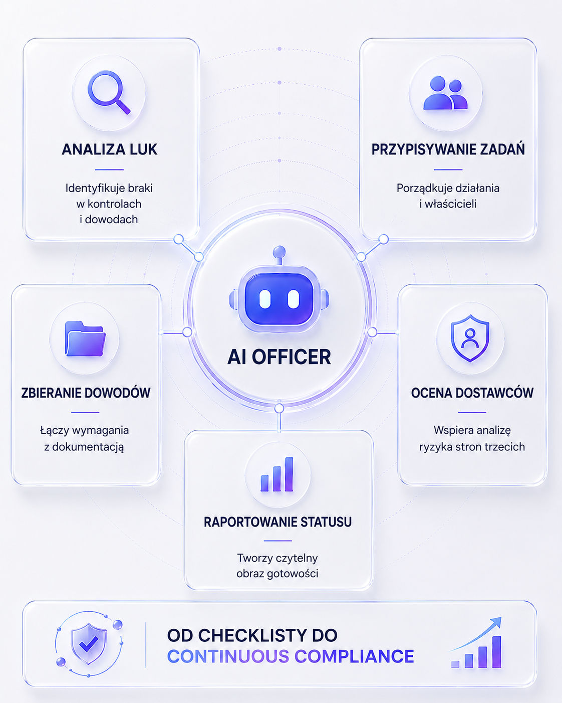 Infografika   platfroma GRC Quantifier