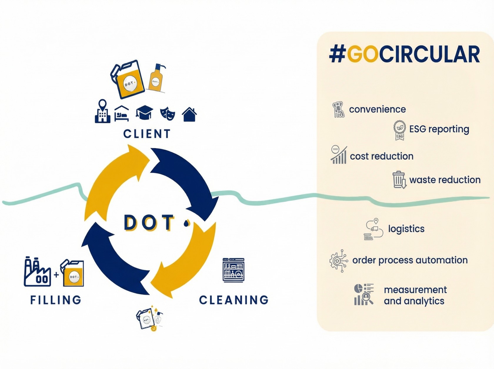 Envirly x System DOT: A Revolution in Cleaning Product Distribution