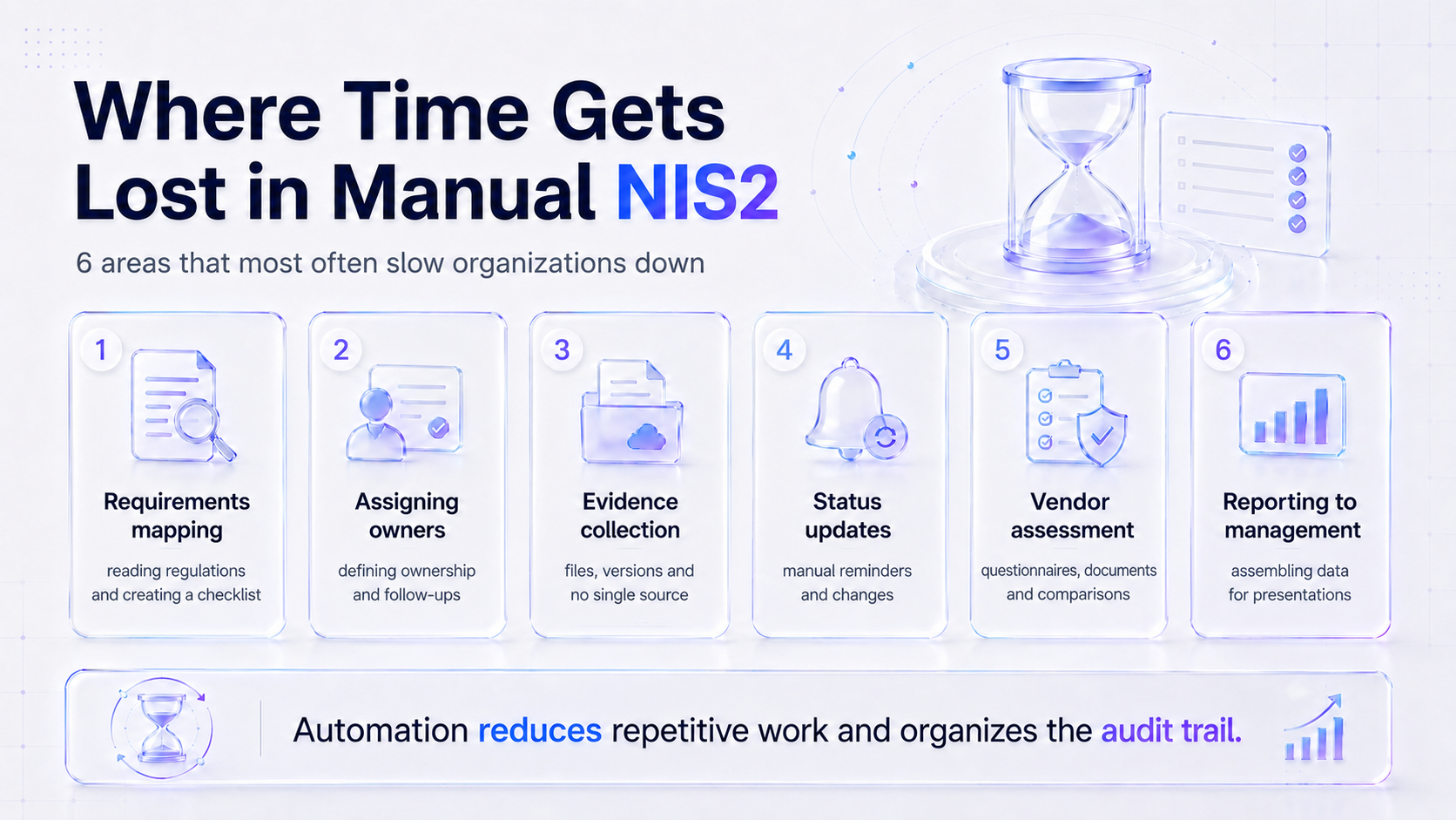 Managing NIS2 in a Spreadsheet or a GRC Platform Qunatifier
