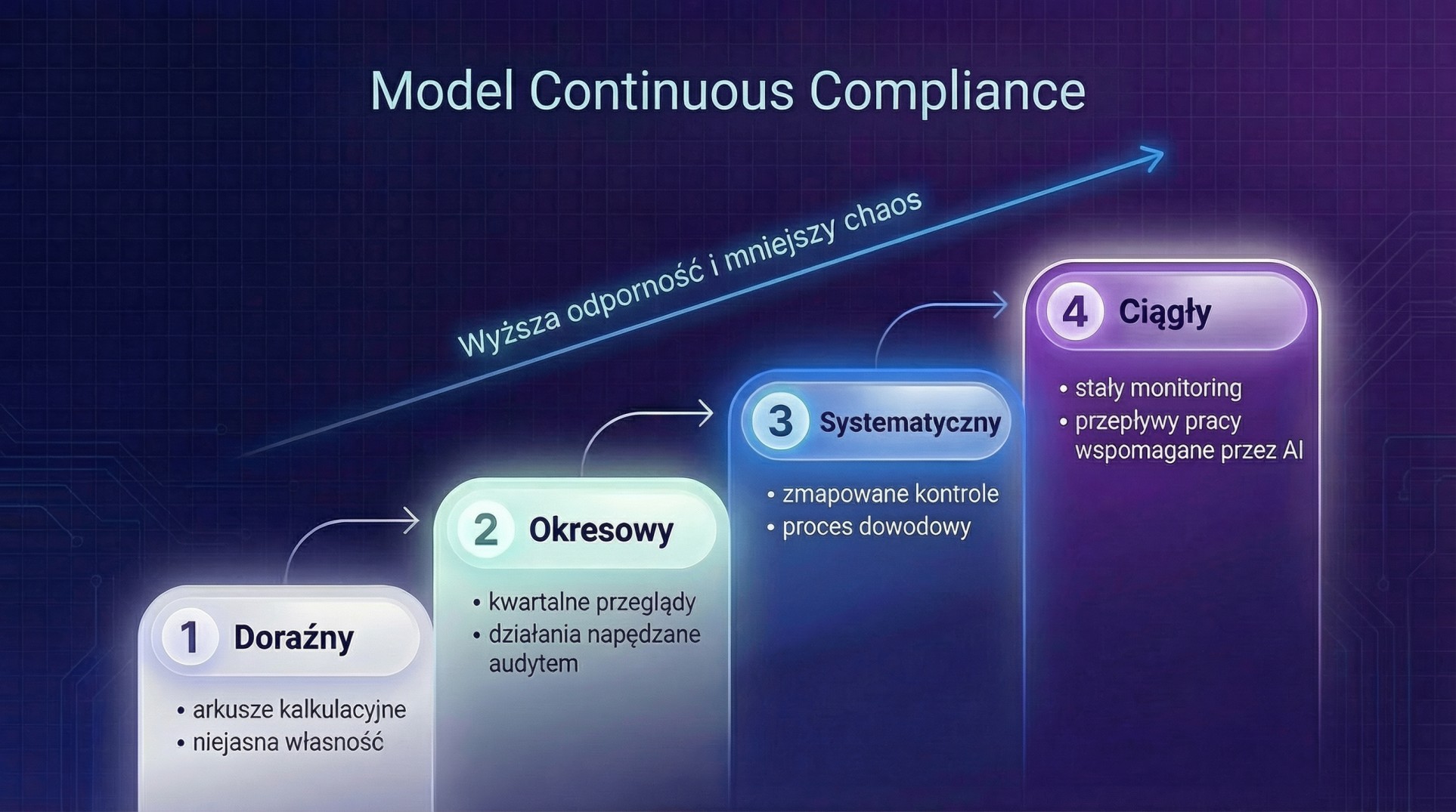 Compliance z Quantifier.ai